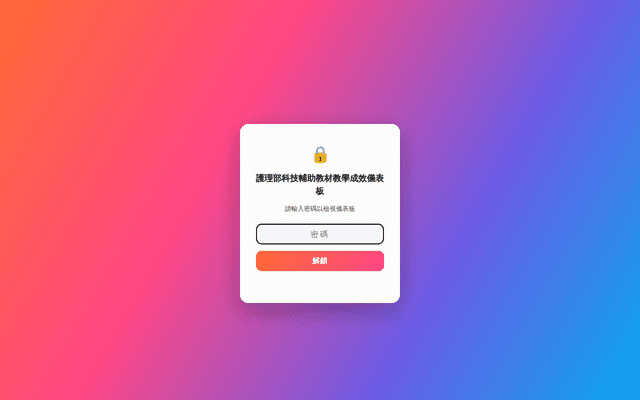 護理部科技輔助教材教學成效儀表板