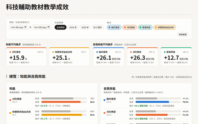 科技輔助教材教學成效