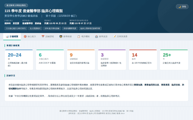 115學年度 復健醫學部 臨床心理職類 實習學生訓練計畫儀表板