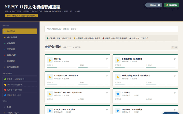 NEPSY-II跨文化衡鑑套組建議