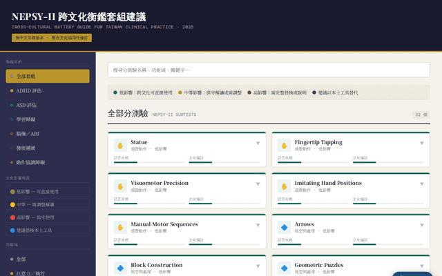 NEPSY-II跨文化衡鑑套組建議