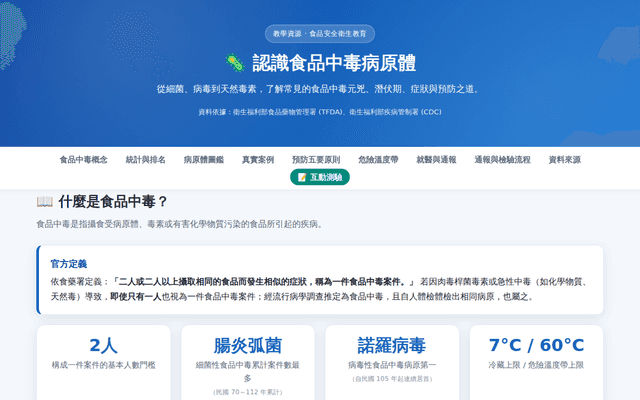 食品中毒病原體教學網