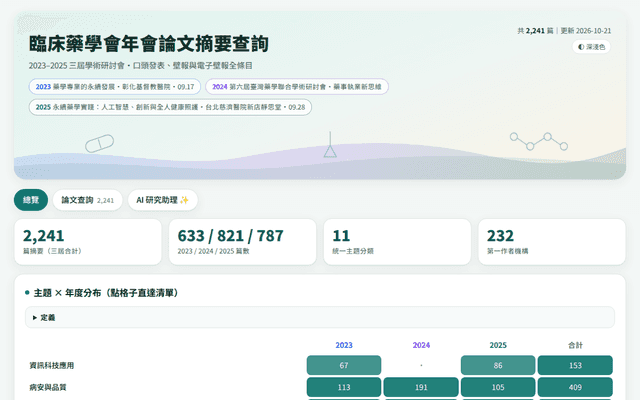 臨床藥學會年會論文摘要查詢