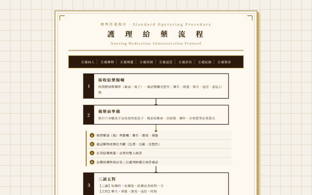 護理給藥標準步驟流程圖