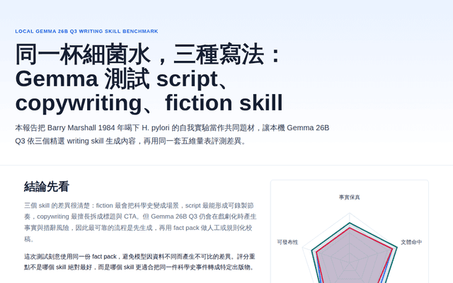 Gemma 26B Q3 寫作 Skill 實測：Barry Marshall