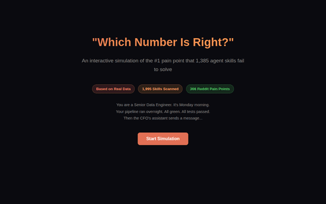 Nobody Trusts The Data — Interactive Pain Simulator