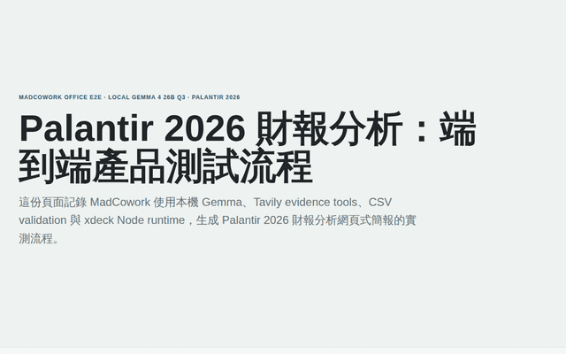 MadCowork Palantir 2026 E2E Test Flow