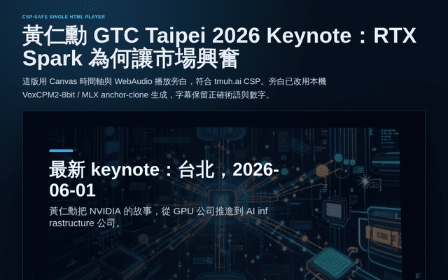 黃仁勳 GTC Taipei 2026 Keynote：RTX Spark 為何讓市場興奮
