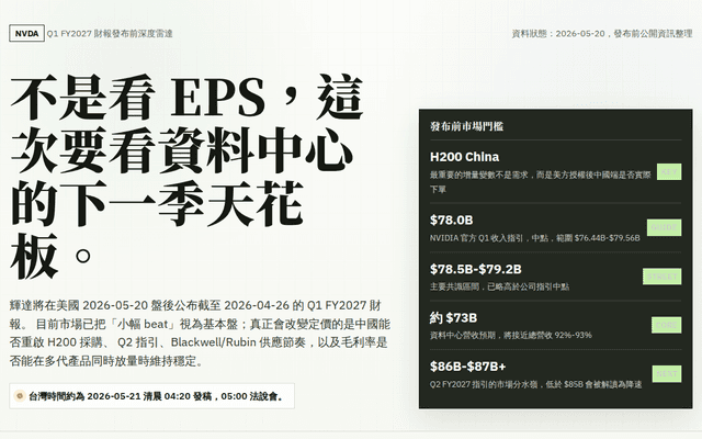 輝達 Q1 FY2027 財報發布前雷達