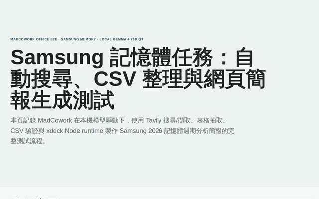 MadCowork Samsung Memory E2E