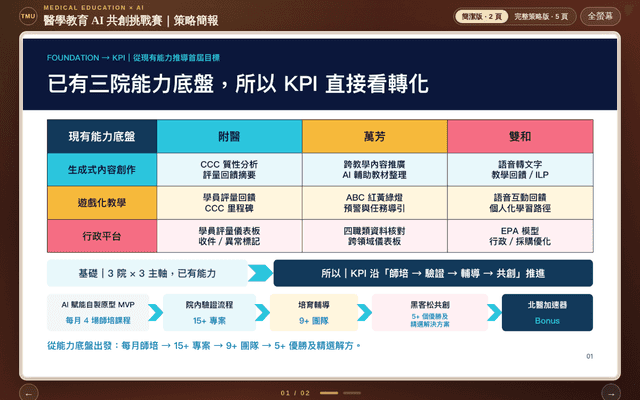 北醫在 AI 時代的醫學教育話語權