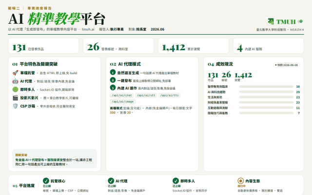 範疇二 · AI 精準教學平台｜專案進度報告