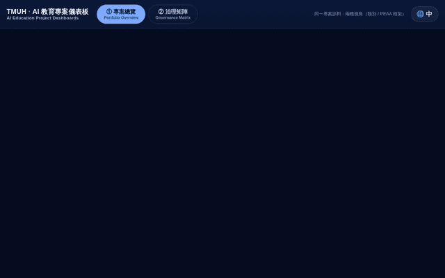 TMUH AI 教育專案儀表板 · 雙視圖