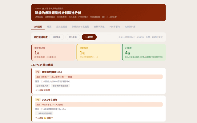 職能治療職類訓練計劃演進分析 v7