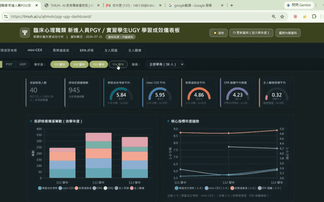 平台介紹素材・臨心PGY-UGY儀表板淺色操作實錄