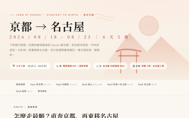 京都 → 名古屋 · 6 日古都到中部手帖（8/18–8/23）