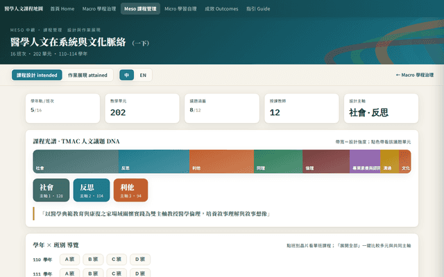 醫學人文在系統與文化脈絡（一下）· Meso 課程管理