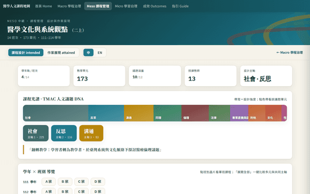 醫學文化與系統觀點（二上）· Meso 課程管理