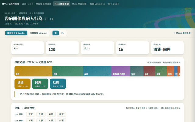 醫病關係與病人行為（三上）· Meso 課程管理