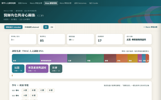 醫師角色與身心關係（三下）· Meso 課程管理