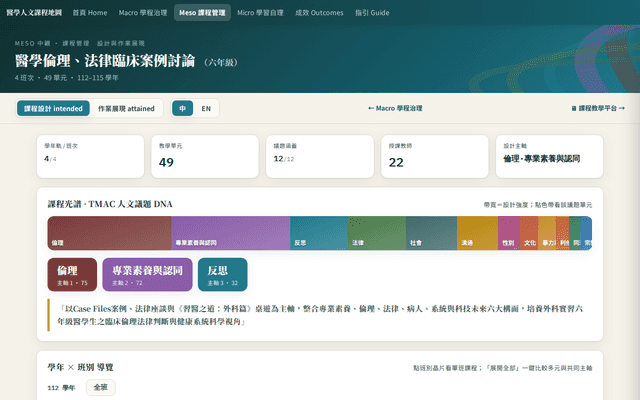 醫學倫理、法律臨床案例討論（六年級）· Meso 課程管理