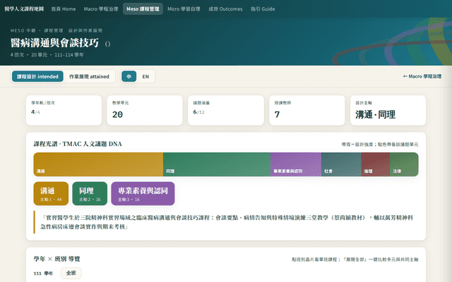 醫病溝通與會談技巧（）· Meso 課程管理