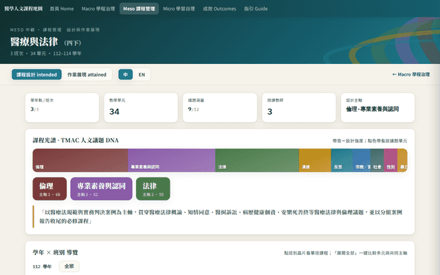 醫療與法律（四下）· Meso 課程管理