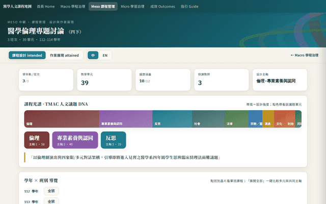 醫學倫理專題討論（四下）· Meso 課程管理