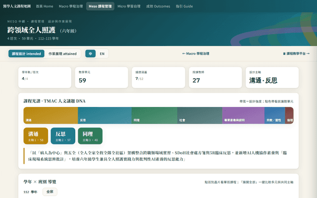 跨領域全人照護（六年級）· Meso 課程管理