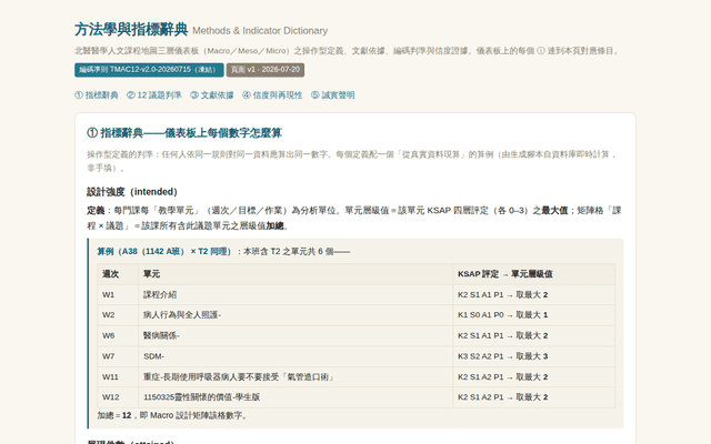 醫學人文課程地圖 · 方法學與指標辭典