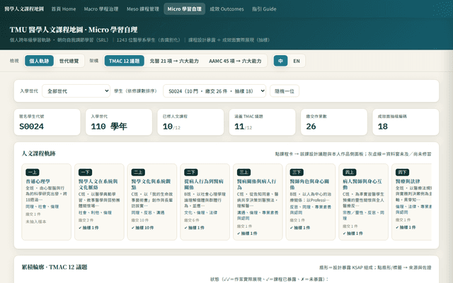 醫學人文課程地圖 · Micro 學生個人軌跡