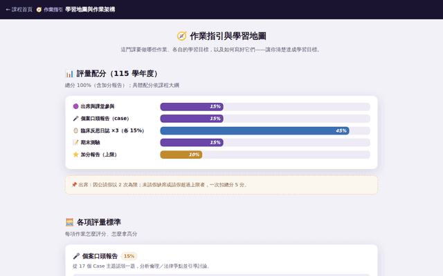 作業指引與學習地圖｜醫學倫理法律臨床案例討論
