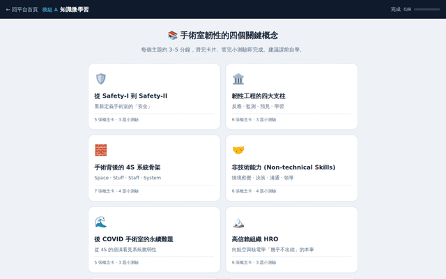 模組A·知識微學習｜手術室韌性平台