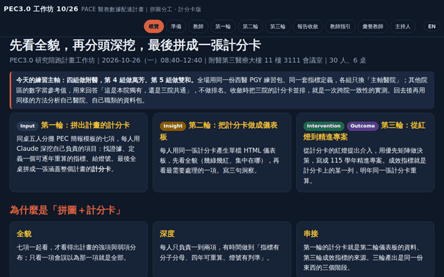 PEC3.0 工作坊 10/26｜拼出計畫的計分卡