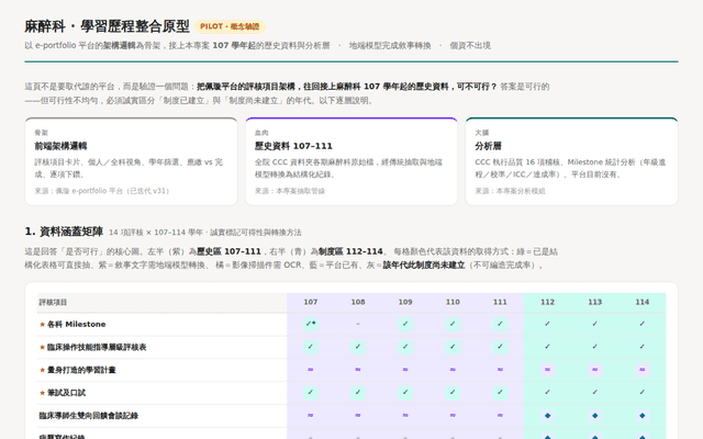 麻醉科學習歷程整合原型（Pilot）