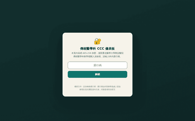 傳統醫學科 CCC 儀表板（科內限定）