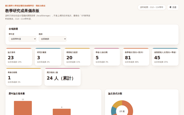 教學研究成果儀表板