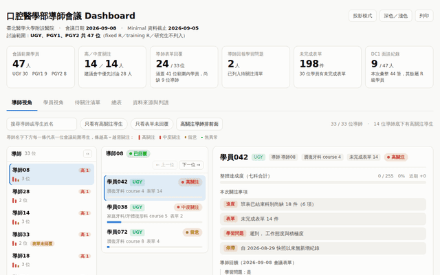 口醫部導師會議 Dashboard · 2026-09-08（去識別化）