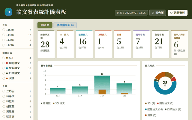 物理治療學術發表儀表板
